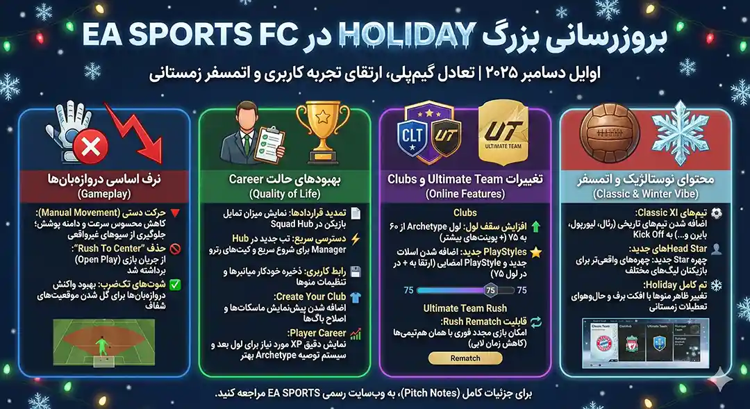 آپدیت Holiday بازی اف سی 26 برای ایکس باکس